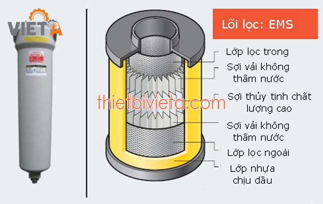 Lõi lọc đường ống máy nén khí EMS