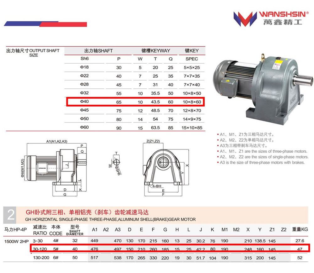 Motor giảm tốc Wanshsin Chân đế 1.5kw 1/100
