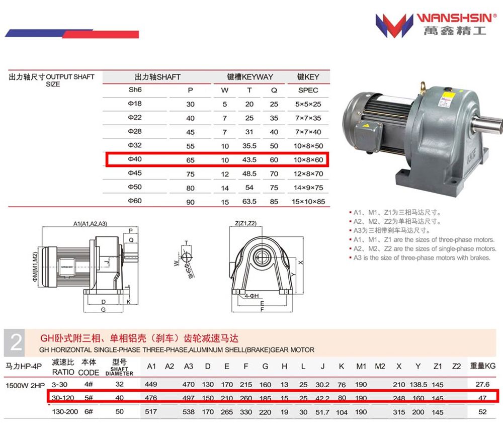 Motor giảm tốc Wanshsin chân đế 1.5kw 1/60