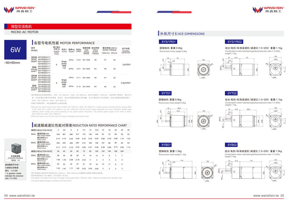 Motor giảm tốc Wanshsin mini 6W 1/100