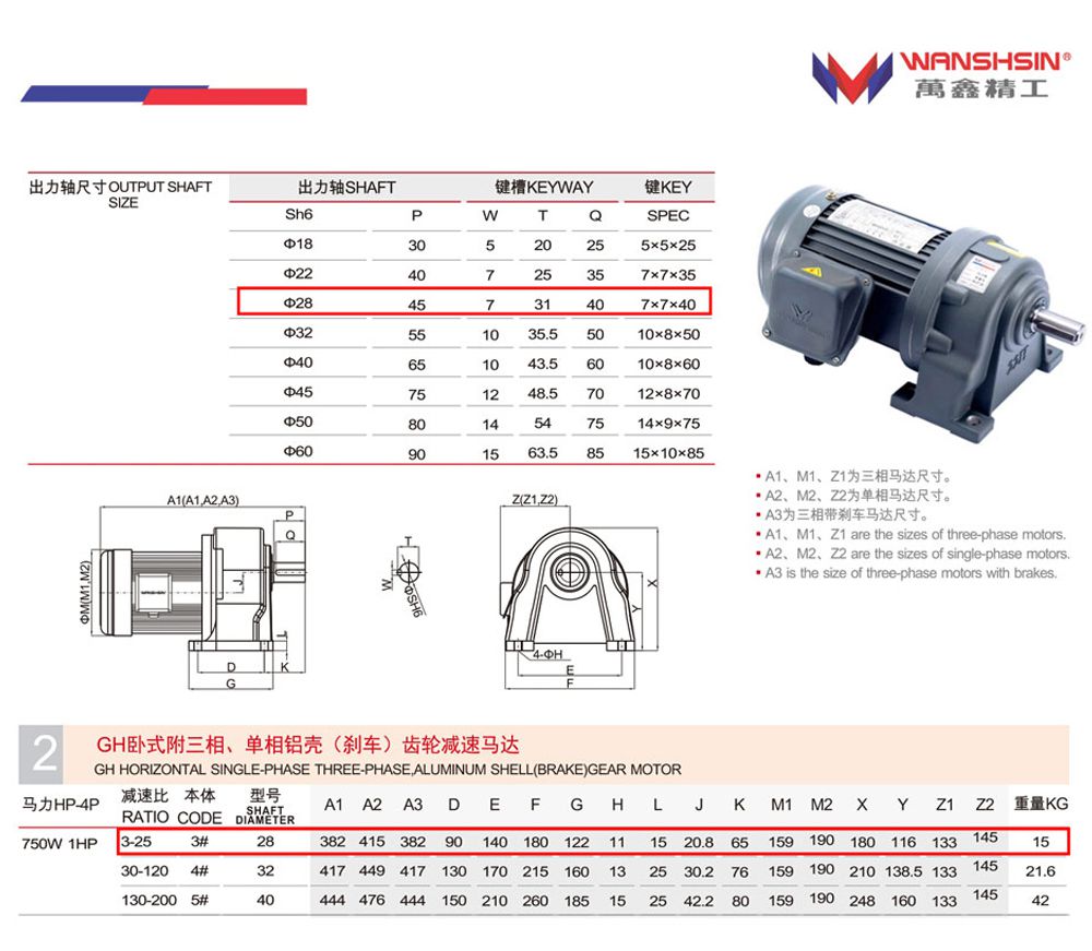 Động cơ giảm tốc Wanshsin chân đế 0.75kw 1/25