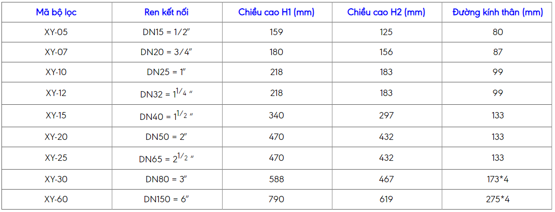 Bộ lọc giảm âm máy sấy khí