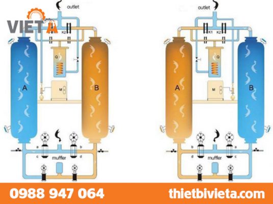 Read more about the article Hướng dẫn sử dụng máy sấy khí hấp thụ và cách lựa chọn loại hạt hút ẩm phù hợp