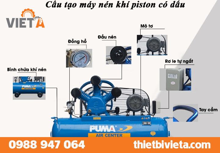 cấu tạo Máy nén khí Pisto