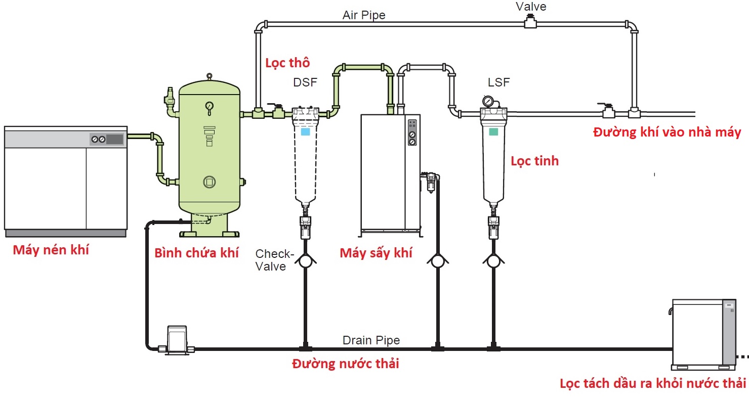 cách lắp máy nén khí lắp đặt máy nén khí quy trình lắp đặt máy nén khí cách lắp đặt máy nén khí lap dat may nen khi lắp đặt máy nén khí trục vít tháo lắp máy nén khí lắp ráp máy nén khí