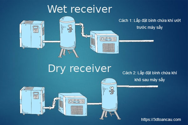 hệ thống sấy khí lắp đặt máy sấy khí cài đặt máy sấy khí