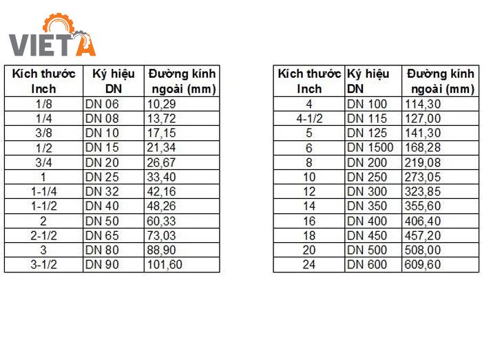 tính chọn đường ống khí nén