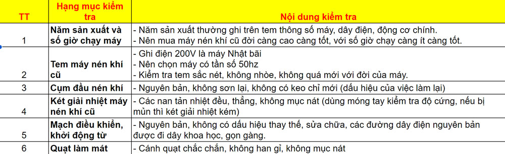 kinh nghiệm chọn mua máy nén khí trục vít cũ