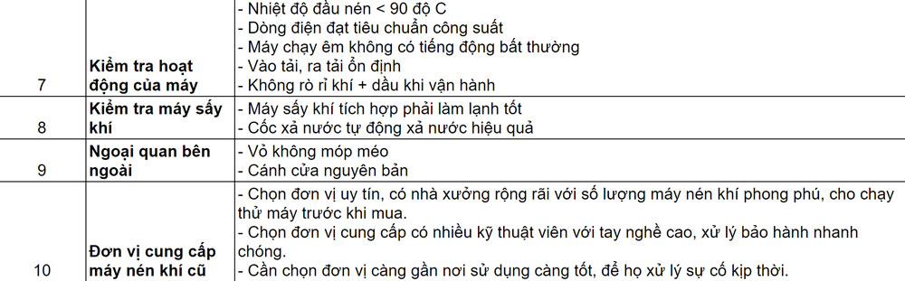 kinh nghiệm chọn mua máy nén khí trục vít cũ