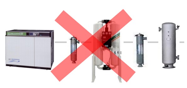 Sơ đồ lắp lắp đặt hệ thống khí nén với máy sấy khí hấp thụ sai hình 1