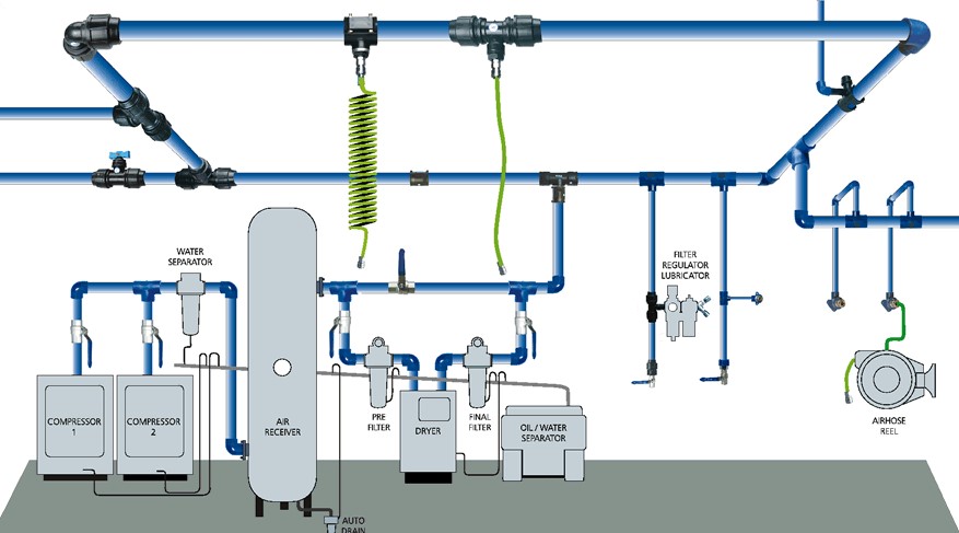 Các yếu tố ảnh hưởng đến chi phí của hệ thống khí nén