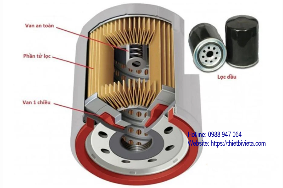 Bộ lọc dầu máy nén khí trục vít