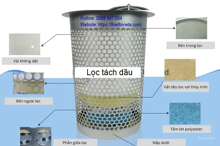 Cấu tạo lọc tách dầu máy nén khí trục vít
