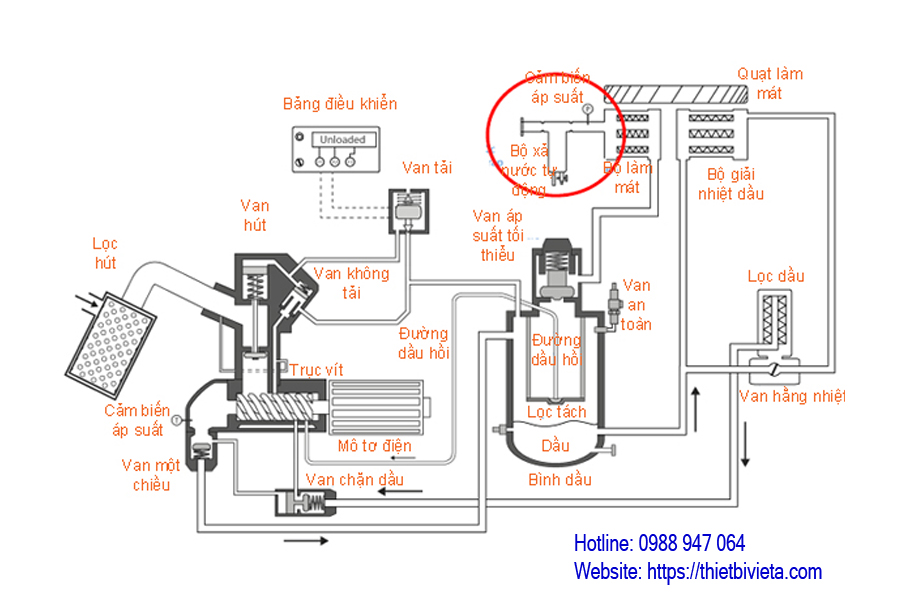 van xả nước máy nén khí