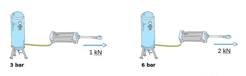 Các yếu tố ảnh hưởng áp suất làm việc của máy nén khí