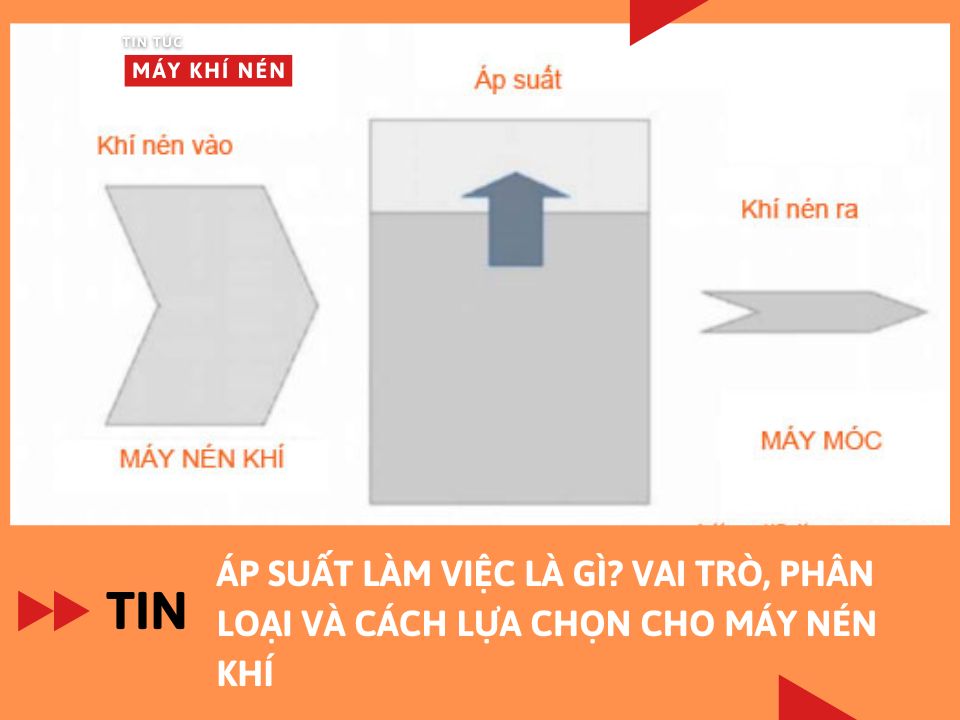 Áp suất làm việc là gì? Vai trò, phân loại và cách lựa chọn cho máy nén khí