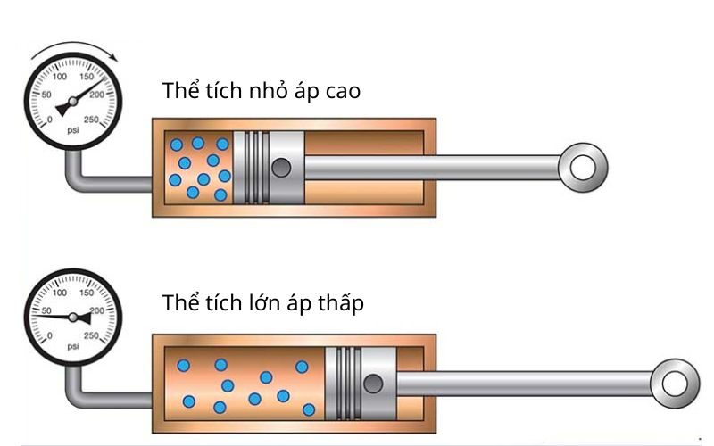 Cấu tạo của khí nén và cách tạo ra