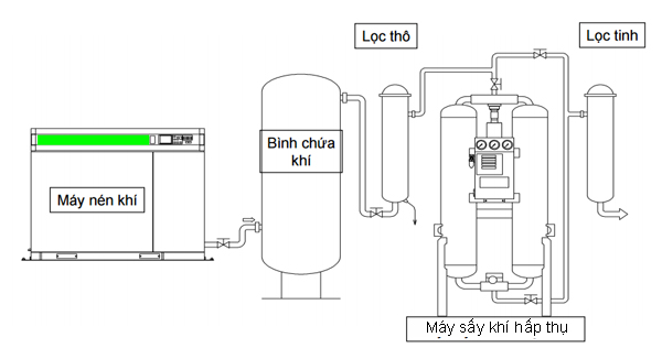 cấu tạo Bình tích áp (bình chứa khí)