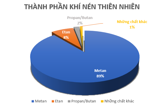 Thành phần của khí nén và hệ thống khí nén