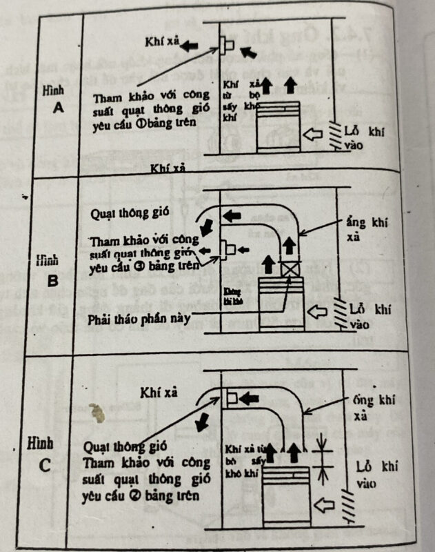 Các kiểu thông gió phổ biến cho phòng máy nén khí