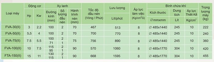 Thông số kỹ thuật của máy nén khí trục vít