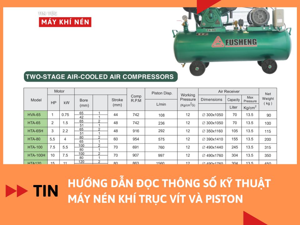 Hướng dẫn đọc thông số kỹ thuật máy nén khí trục vít và piston