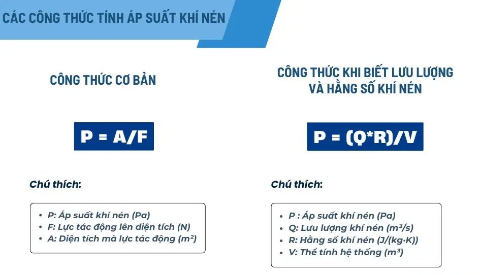  Các công thức tính áp suất khí nén phổ biến