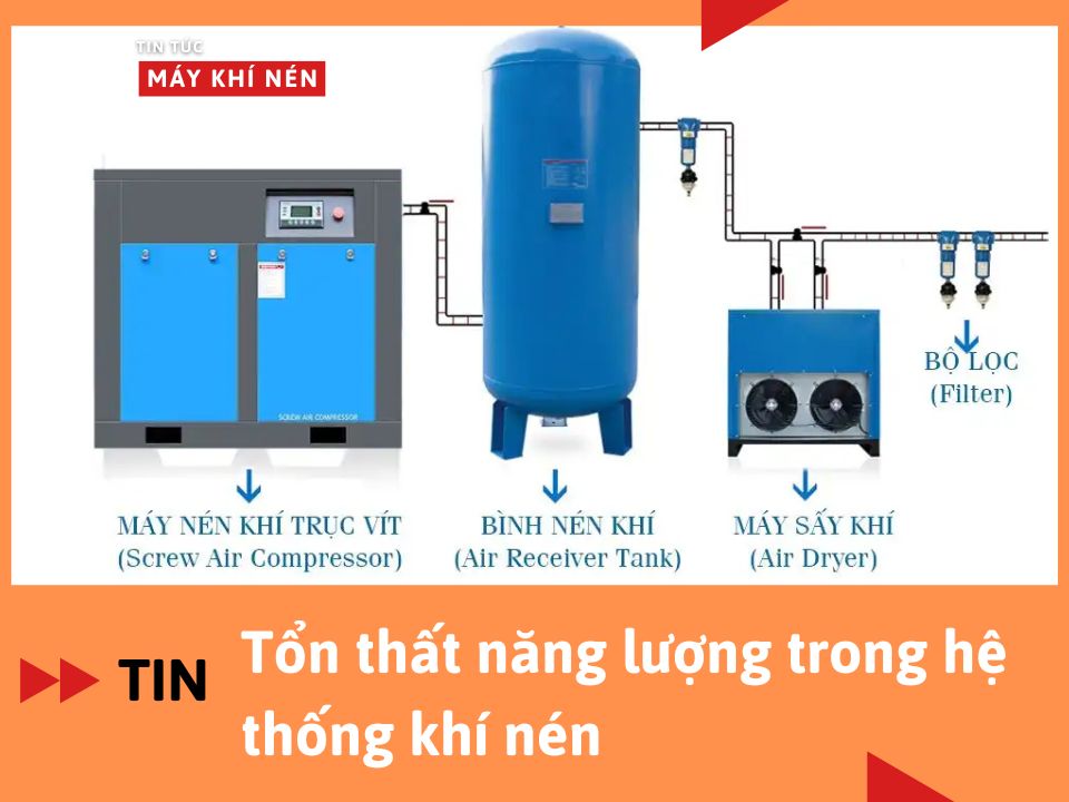 Tổn thất năng lượng trong hệ thống khí nén