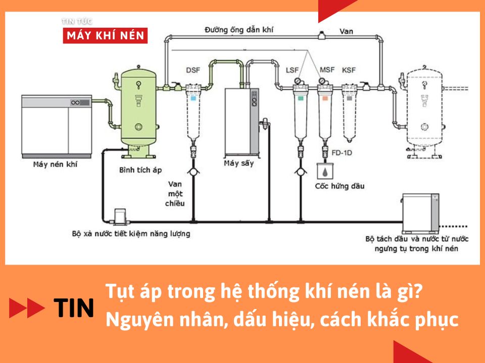 Tụt áp trong hệ thống khí nén là gì? Nguyên nhân, dấu hiệu, cách khắc phục