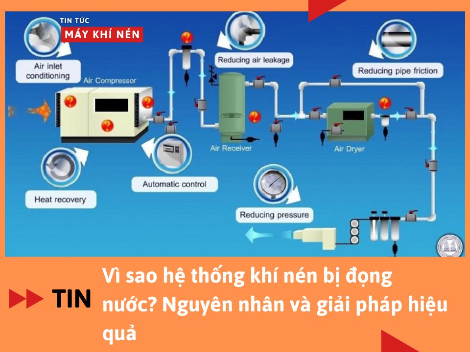 Vì sao hệ thống khí nén bị đọng nước? Nguyên nhân và giải pháp hiệu quả
