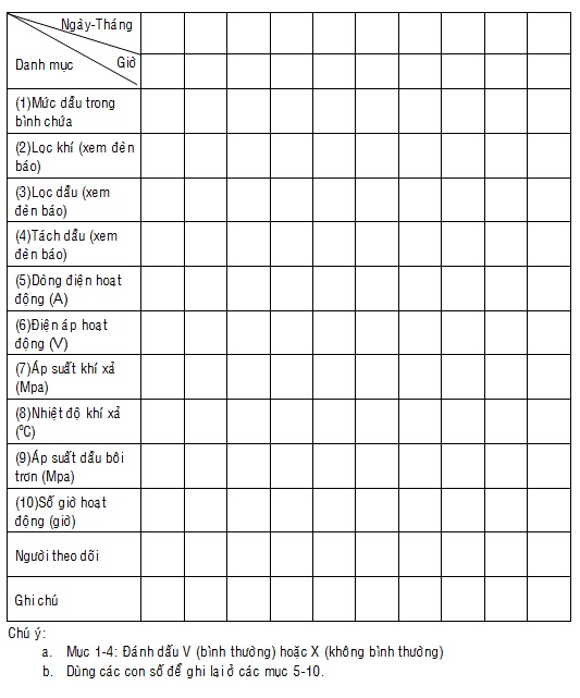 Checklist Kiểm Tra Máy Nén Khí Định Kỳ: Lý Do, Quy Trình Chi Tiết và Tần Suất Thực Hiện