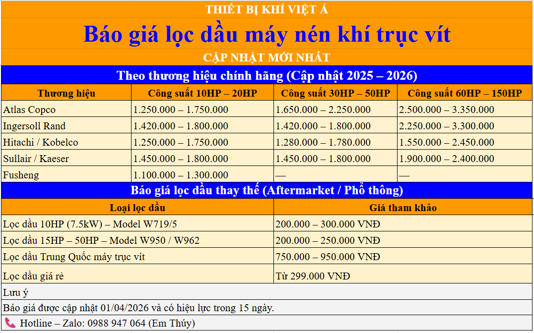Báo giá lọc dầu máy nén khí trục vít
