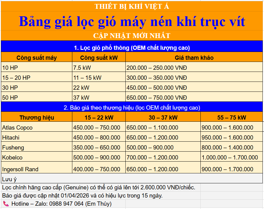 Báo giá lọc gió máy nén khí trục vít