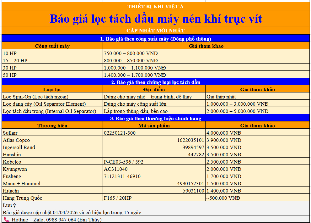 Báo giá lọc tách dầu máy nén khí trục vít