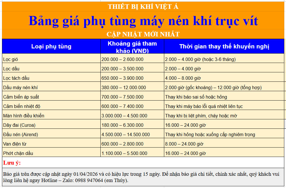 Báo giá phụ tùng máy nén khí trục vít