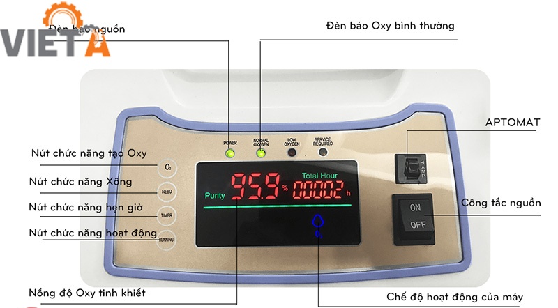 Máy tạo oxy iMediCare iOC-3LH - 3 Lít - Có Xông Mũi