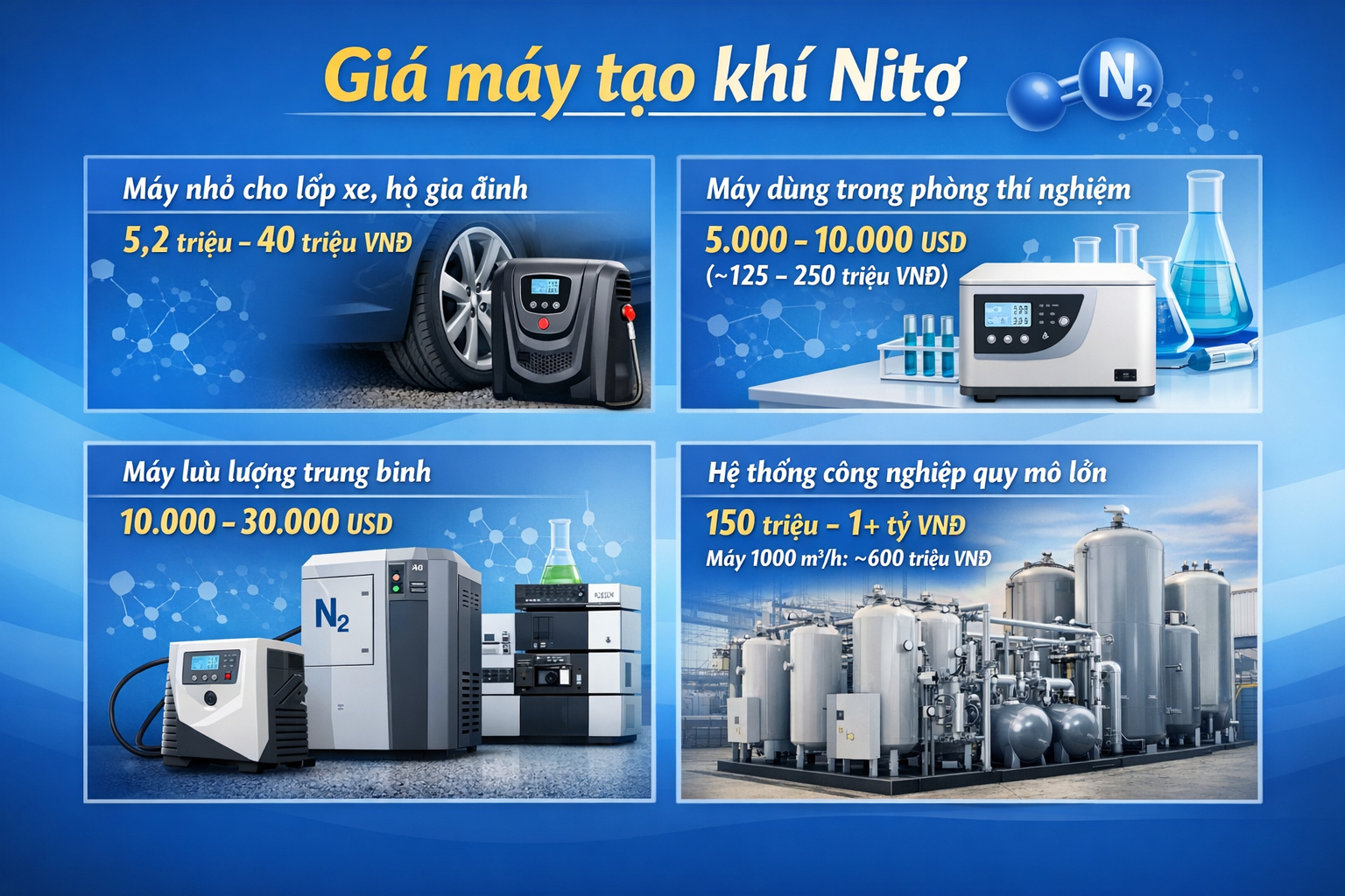 Giá máy tạo khí Nitơ