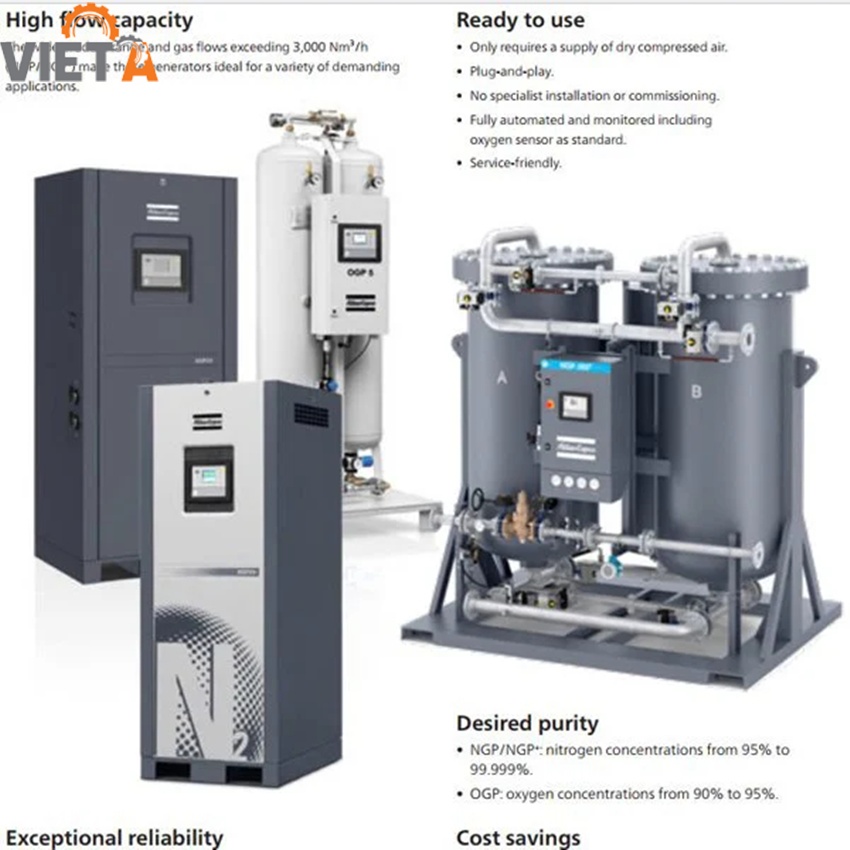 Máy tạo nito atlas copco