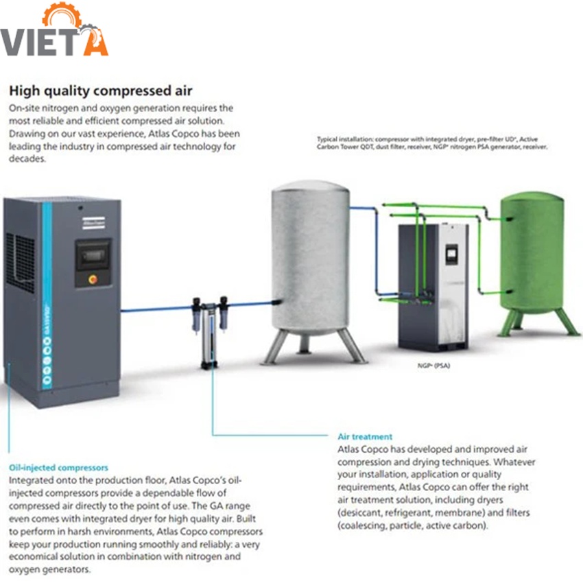 Máy tạo nito atlas copco