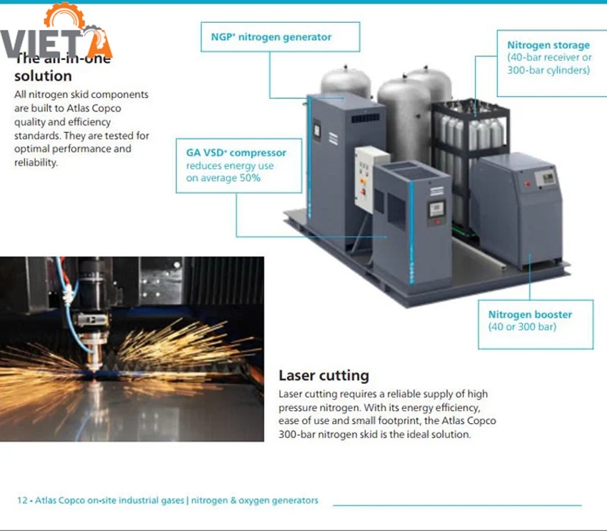 Máy tạo nito atlas copco